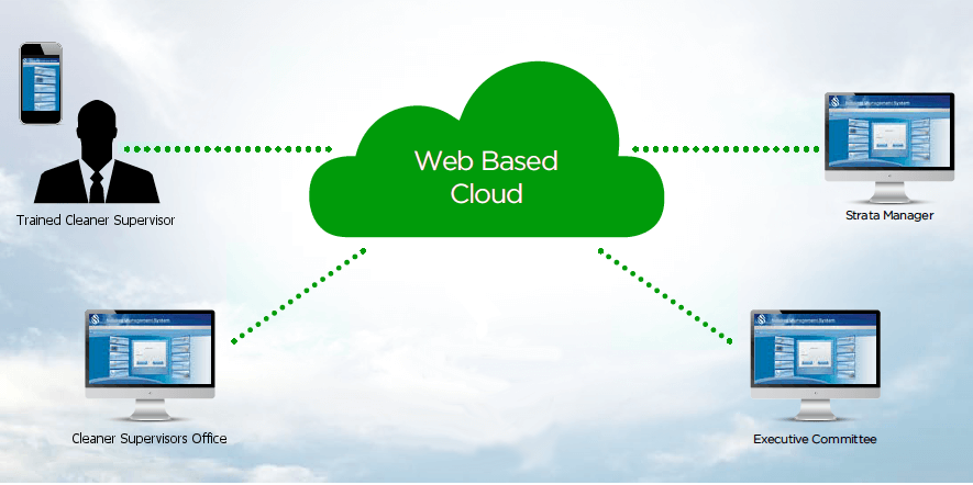 web-based-cloud cleaning